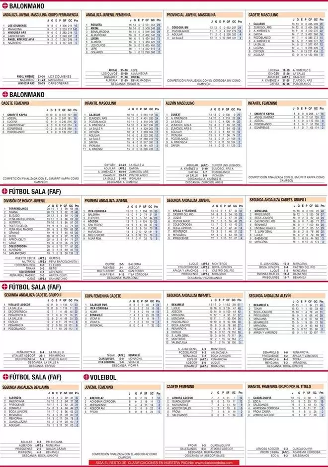 Las clasificaciones de la jornada en el deporte base