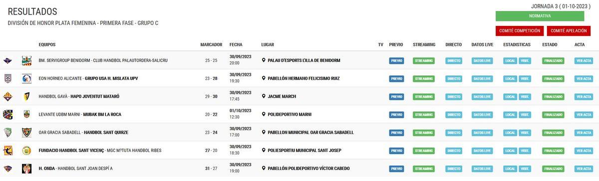 RESULTADOS DE LA TERCERA JORNADA DEL GRUPO C DE LA DIVISIÓN DE HONOR PLATA FEMENINA.