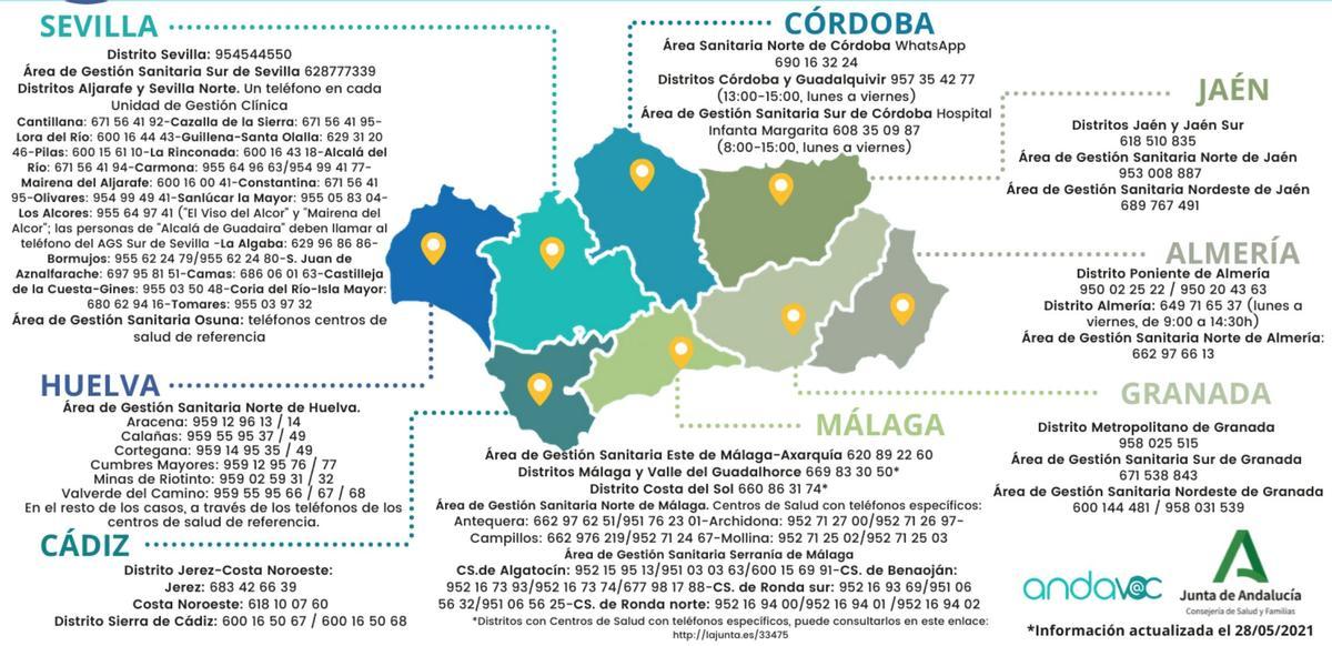 Mapa de teléfonos disponibles en la comunidad.