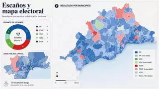 Resultados de las elecciones andaluzas en Málaga calle a calle: ¿qué han votado tus vecinos en las elecciones?