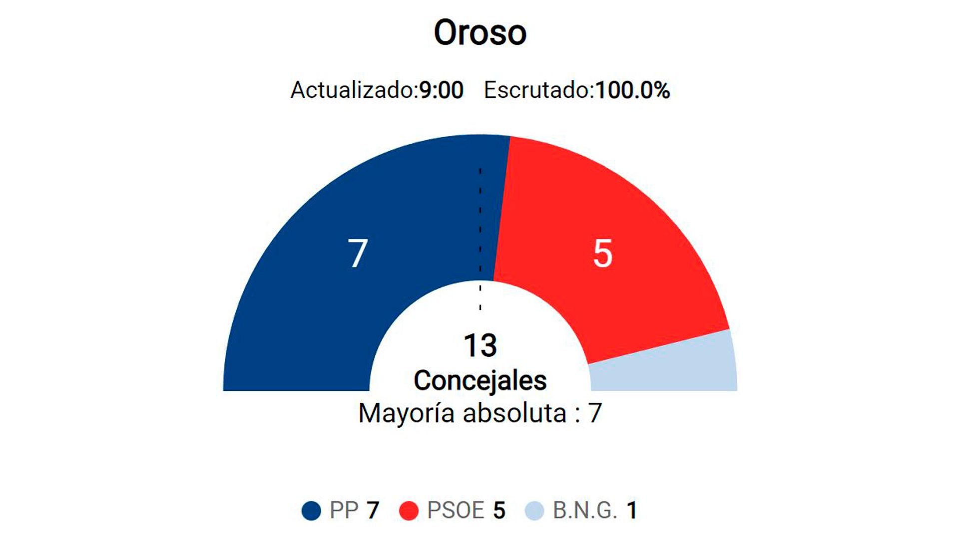 6. Oroso.jpg