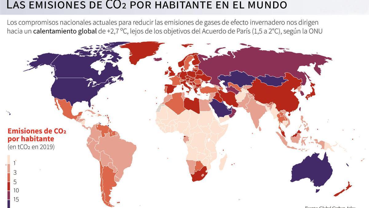 Emisiones mundiales