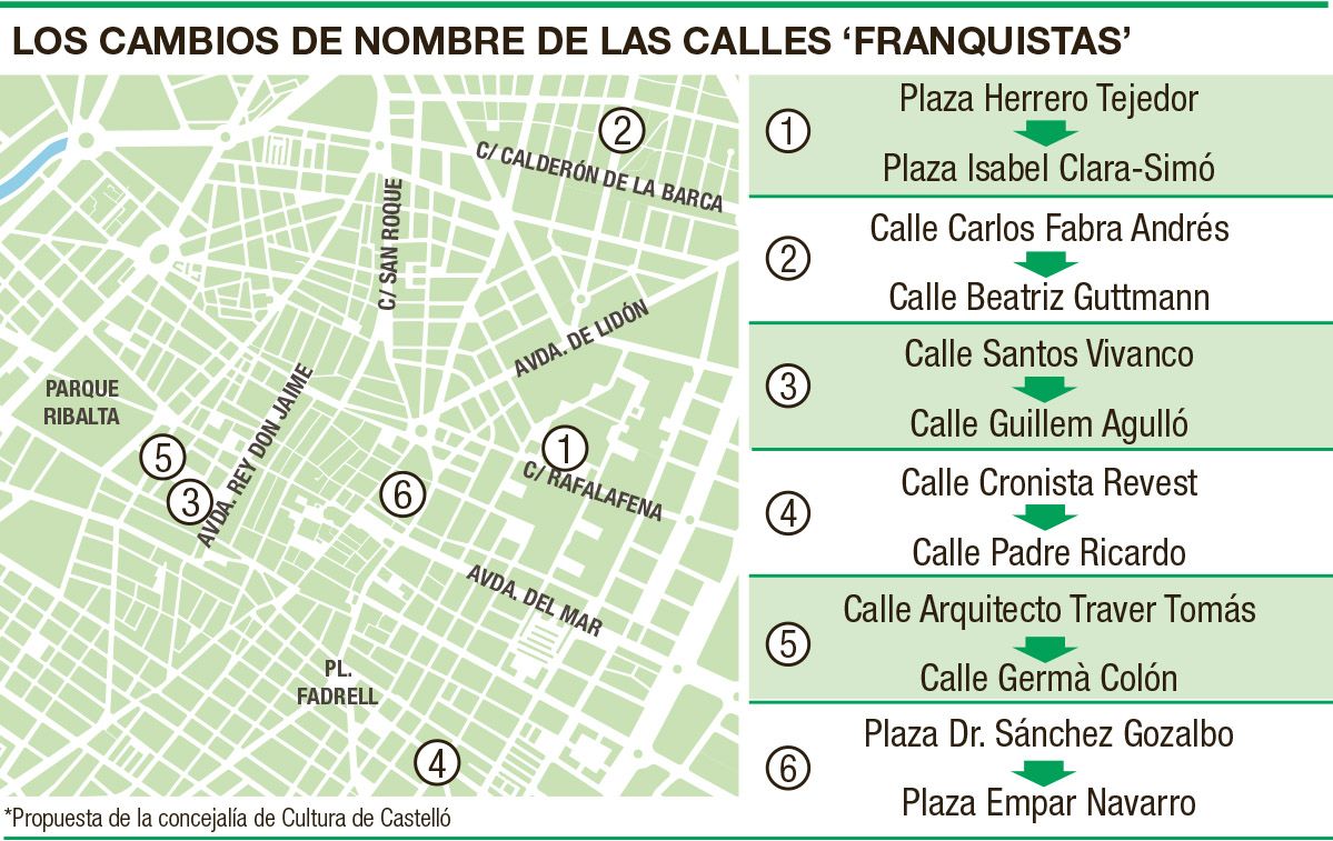 Plano que refleja cómo quedarán las calles en el callejero tras el cambio de nombre.