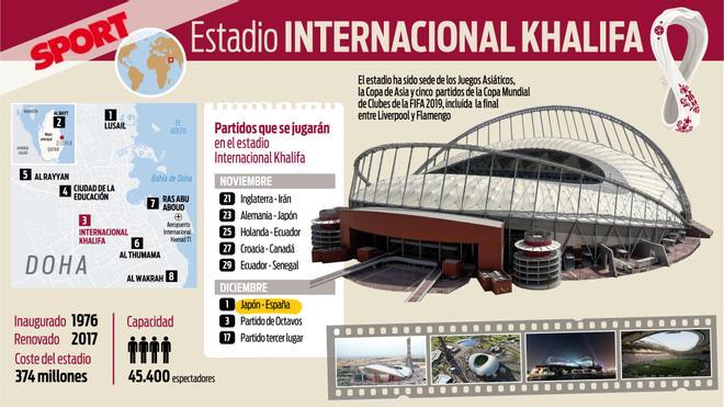 Estafio Internacional Kalifa. Inaugurado en 1976 y renovado en 2017, ha acogido ya grandes eventos. Será la sede del Japón - España