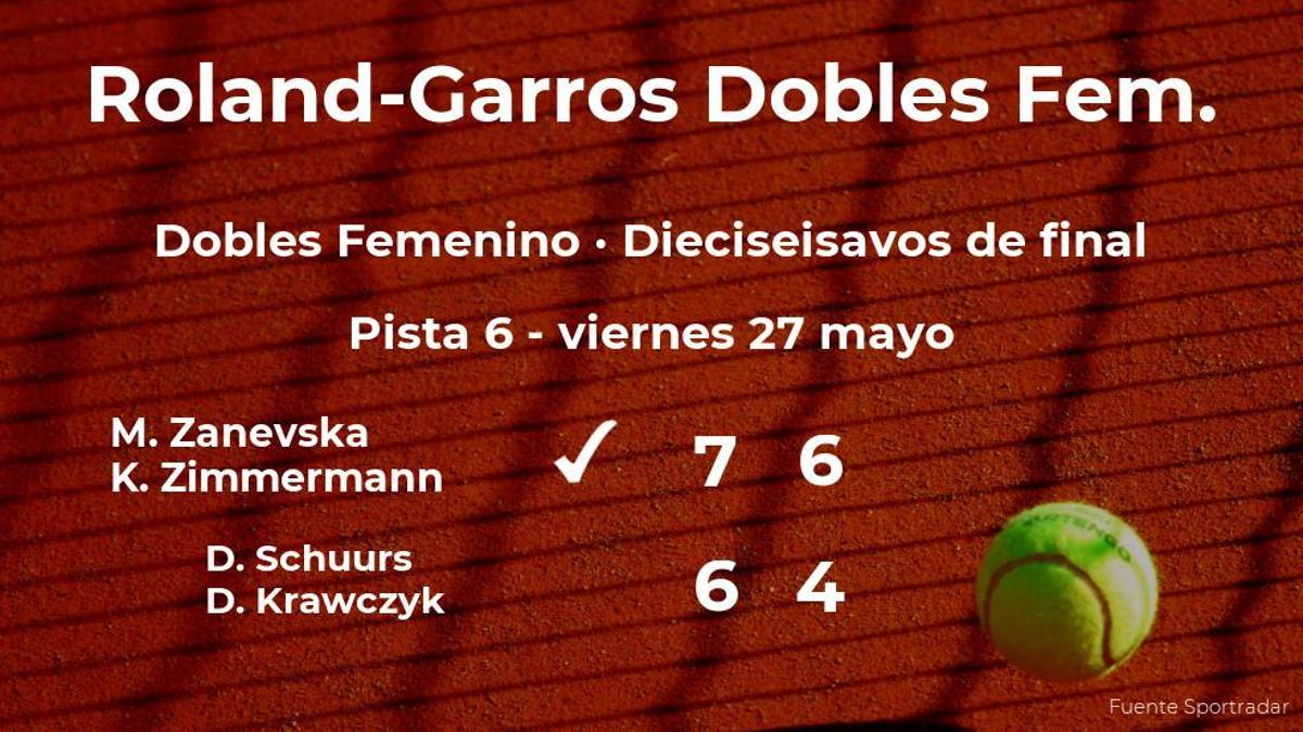 Sorpresa en los dieciseisavos de final de Roland-Garros: Zanevska y Zimmermann ganan a Schuurs y Krawczyk