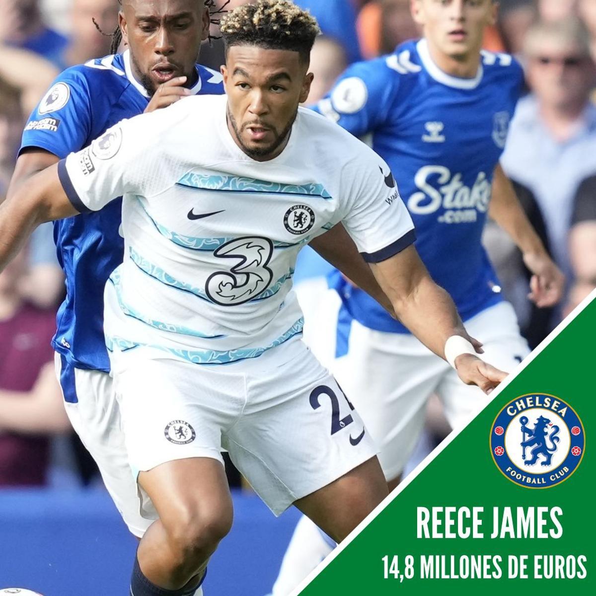 16. Reece James (14,8 Millones de euros)