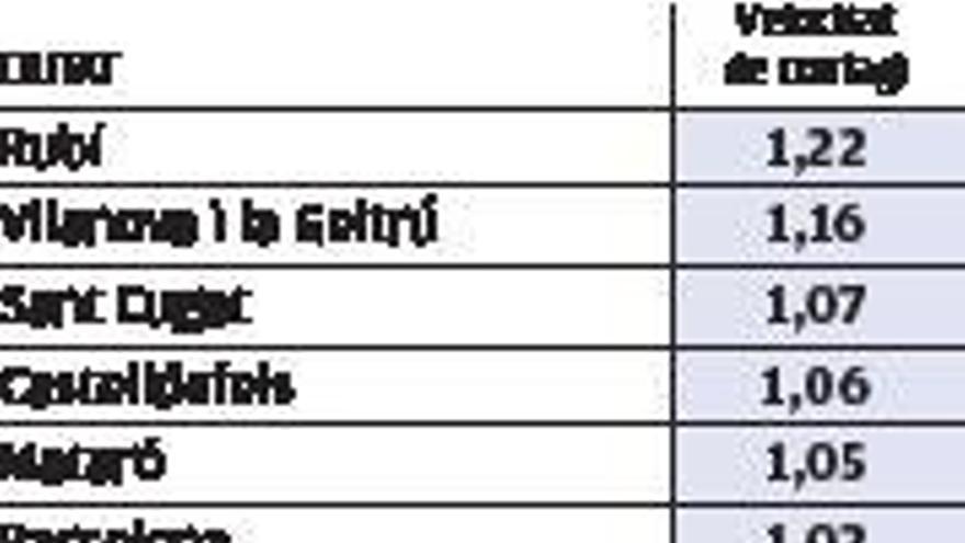 Manresa és ara la segona ciutat gran on el virus es propaga amb més lentitud