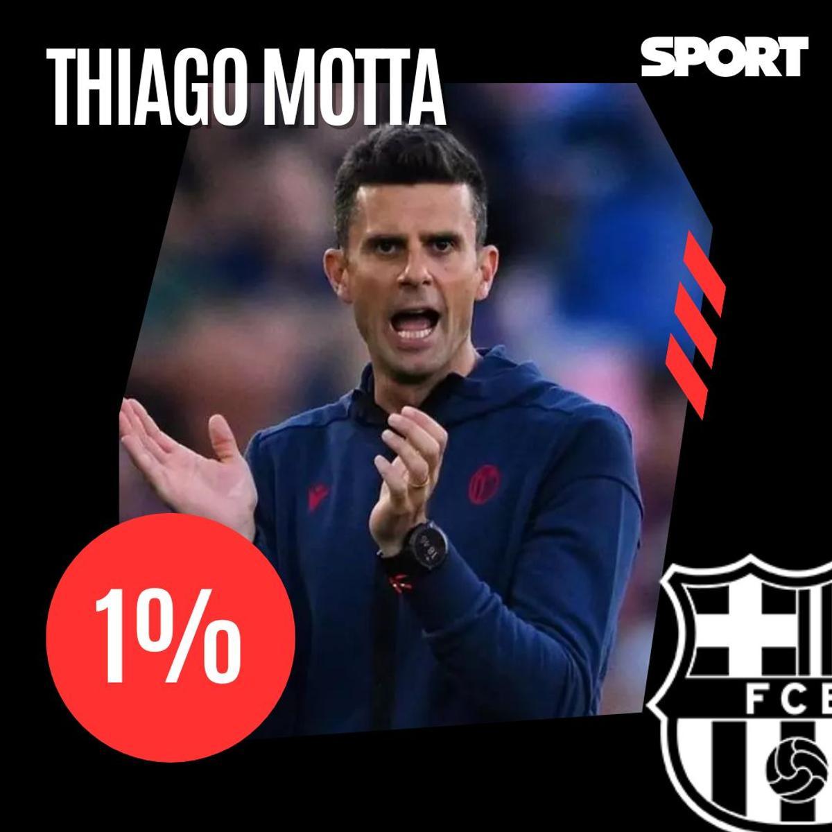 ¡La afición del Barça 'ficha' al sustituto de Xavi!