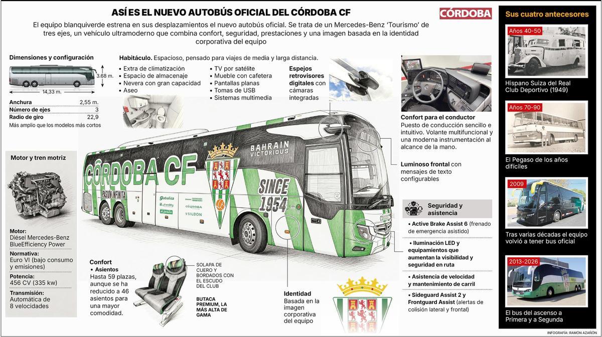 El nuevo autobús oficial del Córdoba CF.