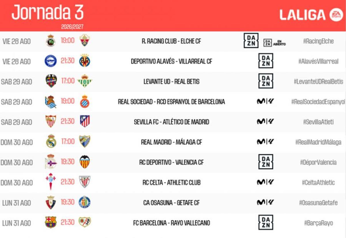 Tercera jornada de La Liga EA Sports.