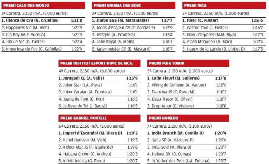 Resultados de las carreras de Son Pardo de ayer domingo, 3 de abril