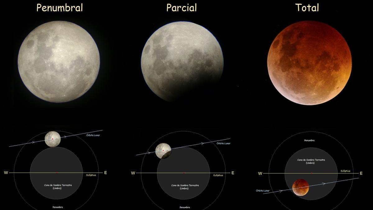 LUNA LLENA ECLIPSE Cuándo hay luna llena en septiembre 2024