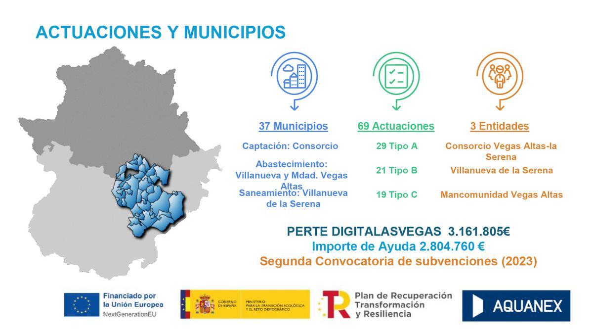Actuaciones y municipios de DIGITALASVEGAS