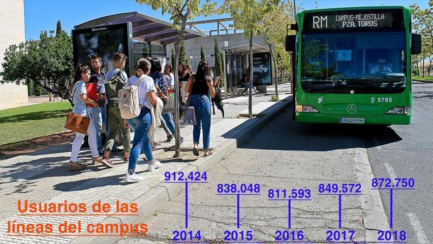 Decanos y directores expresan al rector su preocupación por los problemas del bus en Cáceres