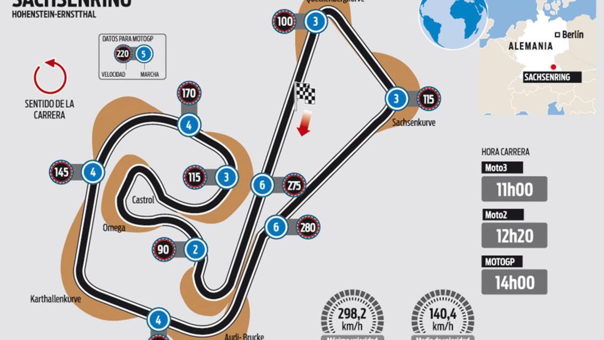 Circuito de Sachsenring que acoge el GP de Alemania de MotoGP