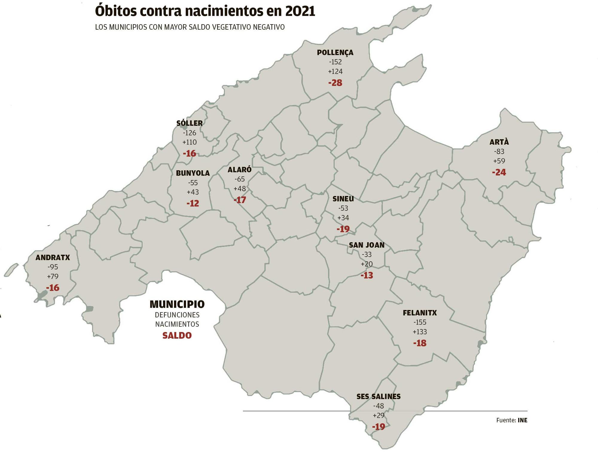 Óbitos contra nacimientos en 2021