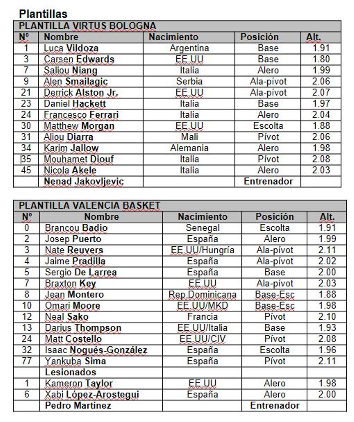 Plantillas