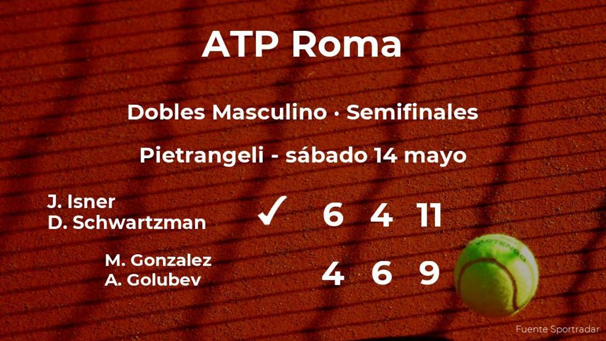 Los tenistas Isner y Schwartzman se clasifican para la final del torneo ATP 1000 de Roma