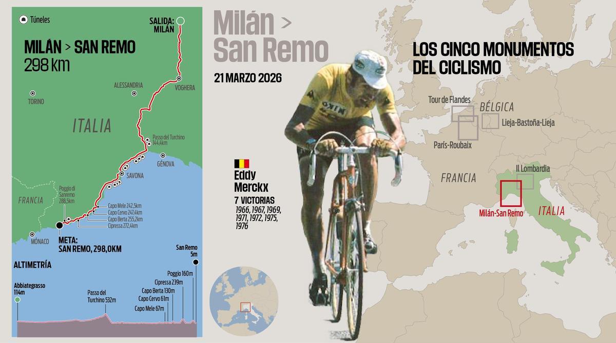 La Milán-San Remo 2026, el gran objetivo de Tadej Pogacar