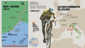 La Milán-San Remo 2026, el gran objetivo de Tadej Pogacar