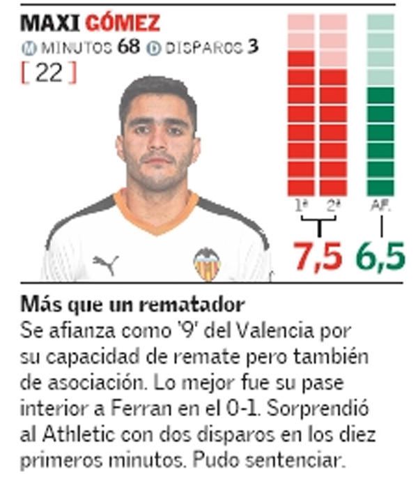 Estas son las notas del Valencia, ¿qué os parece?