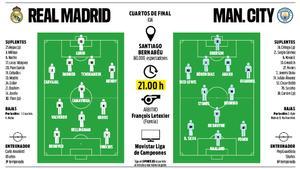 La previa del Real Madrid - Manchester City