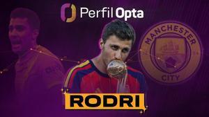 Perfil Opta - Rodri, ¿elige al Barça? los números sensacionales que le avalan