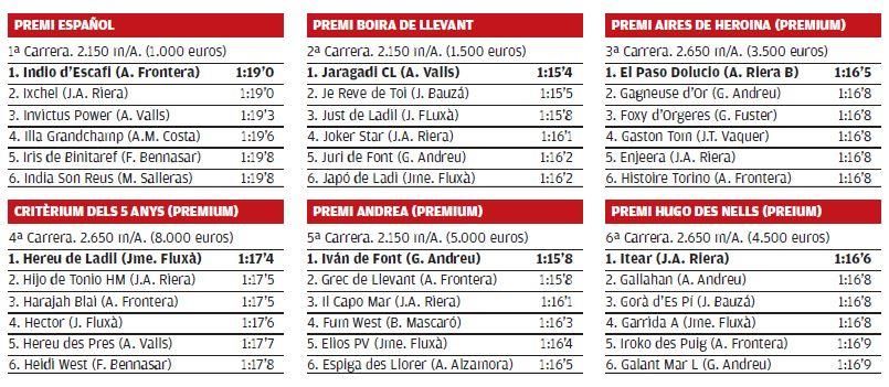 Resultados de las carreras de Son Pardo del domingo 24 de abril