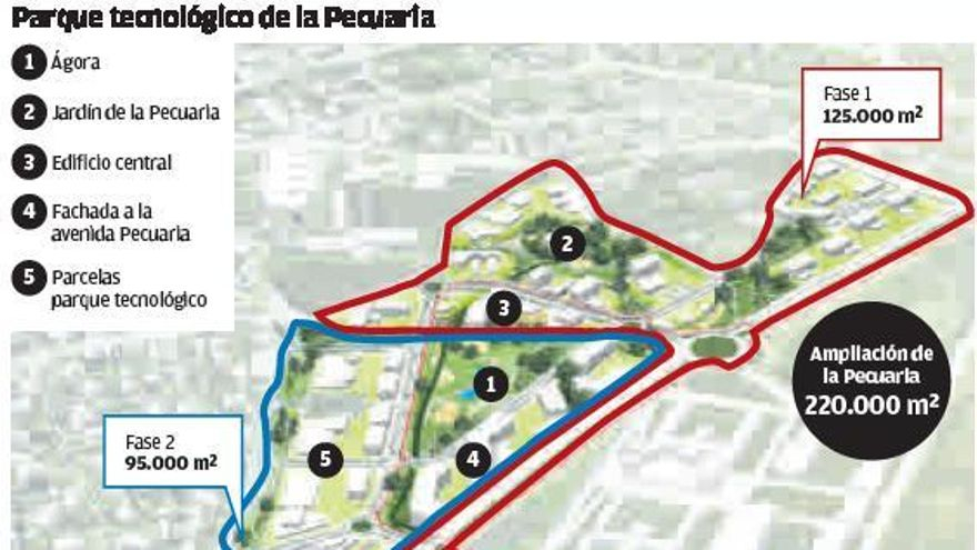 La Pecuaria se diseña como nuevo motor económico con 15.000 trabajadores