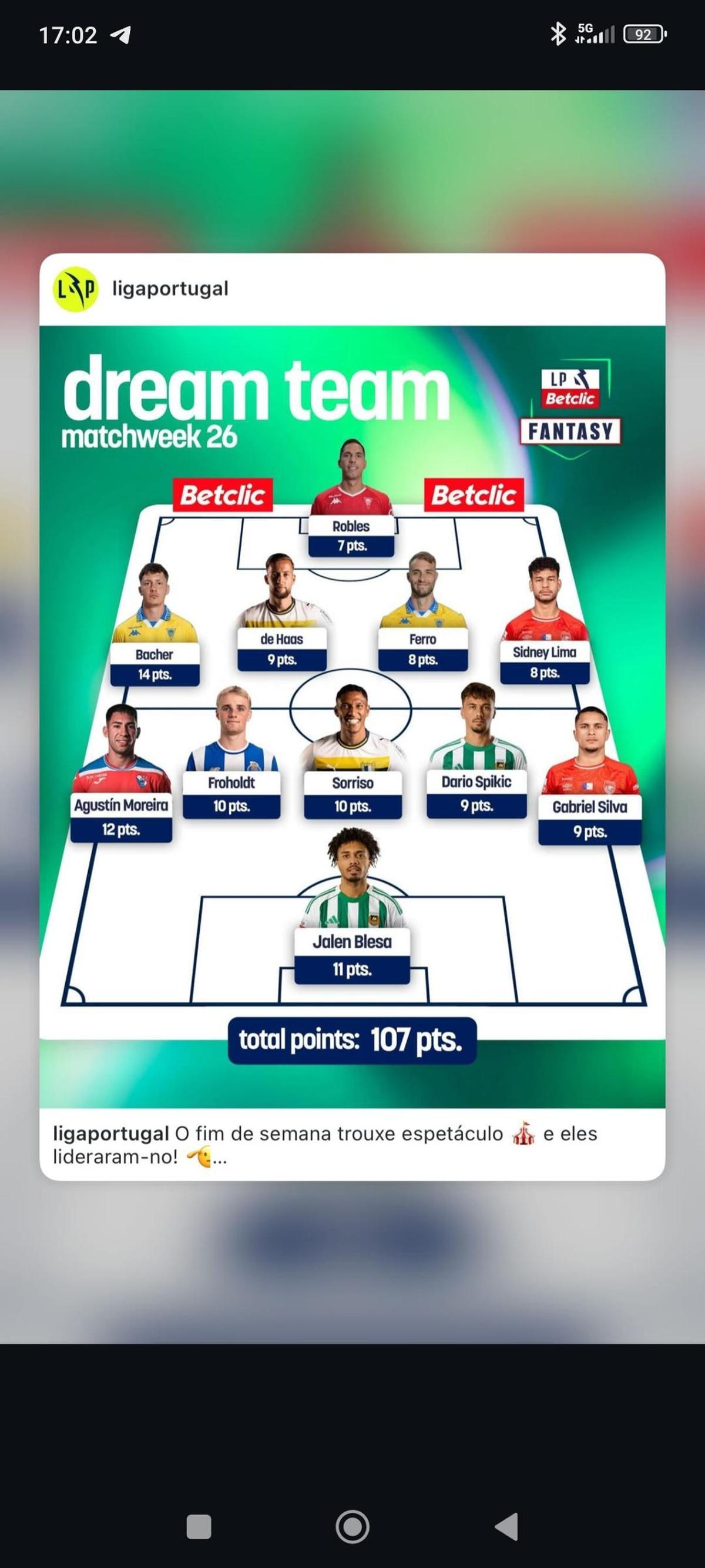 El mejor once de la Liga Portugal en la jornada 26