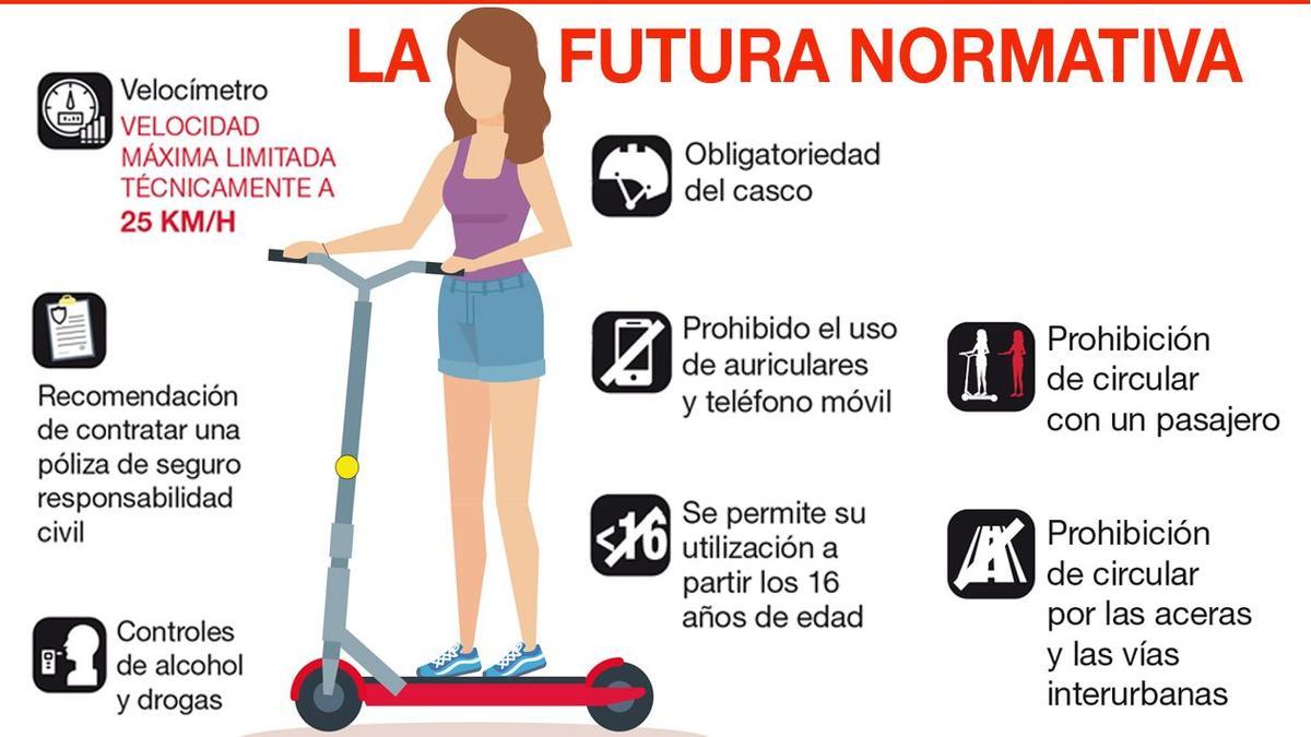 Gráfico con los requisitos que contempla la futura ordenanza para poder circular en patinete por Castelló.