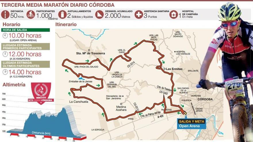 Cuenta atrás para la 3ª Media Maratón MTB Diario CÓRDOBA