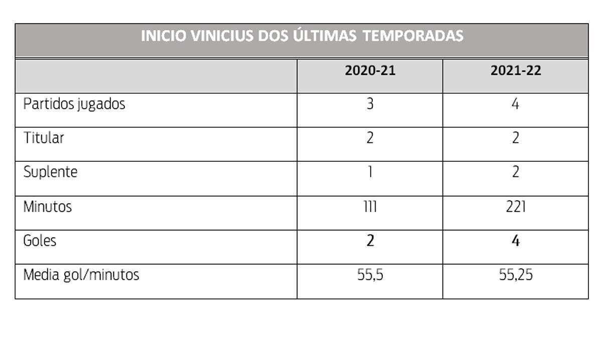Estadísticas Vinicius Jr.