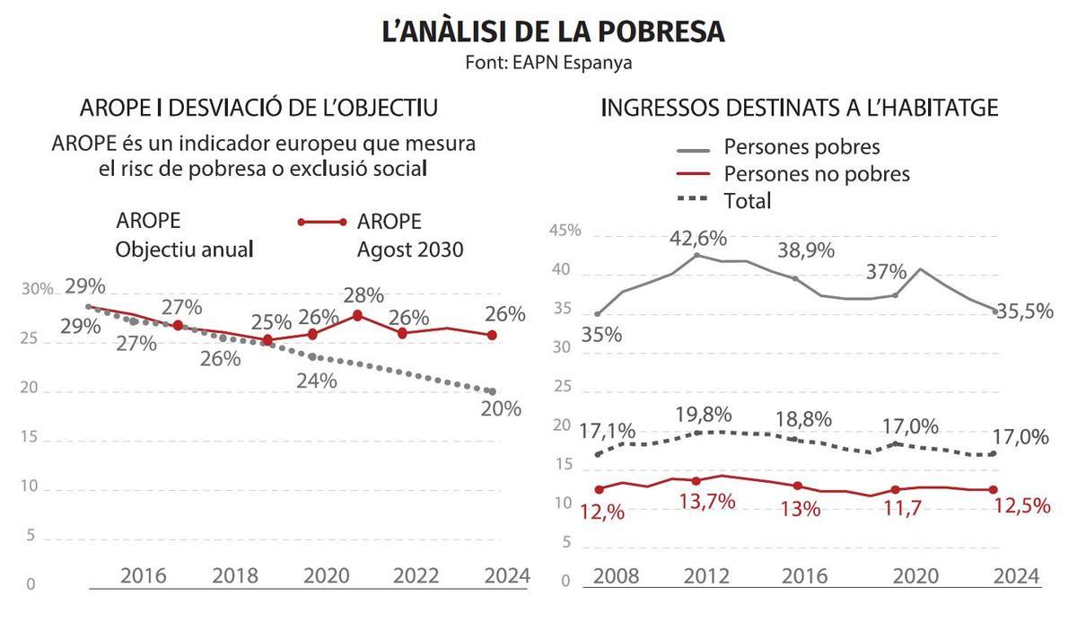 L'anàlisi de la pobresa