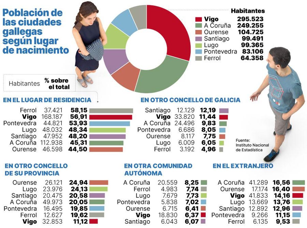 Poblacion en ciudades galles por lugar de nacimiento