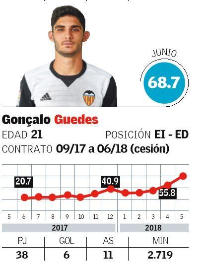 Gonçalo Guedes