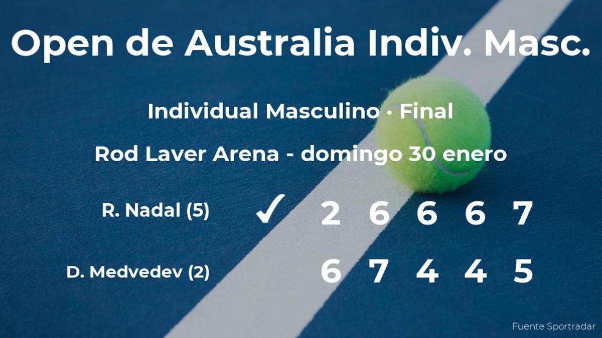 Rafael Nadal venció a Daniil Medvedev en la final del Open de Australia