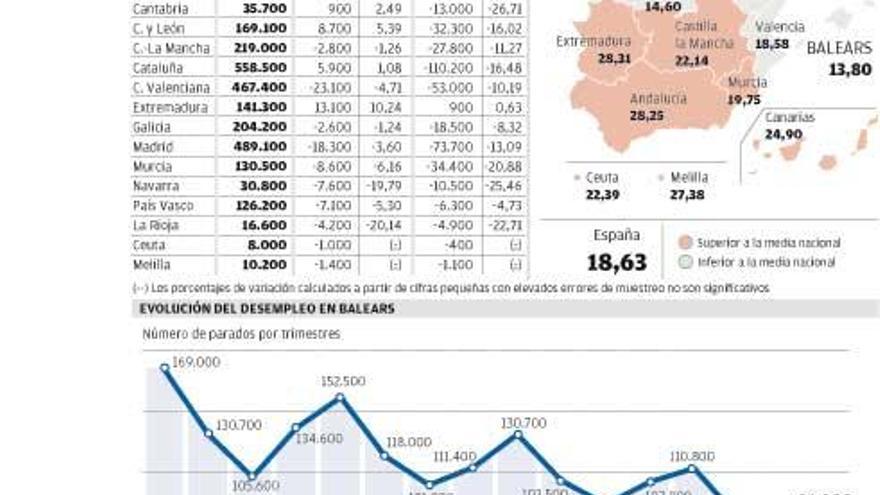 Los datos de la Encuesta de Población Activa