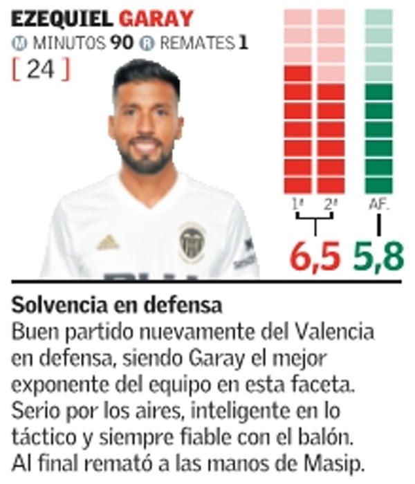 Estas son las notas del Valencia CF