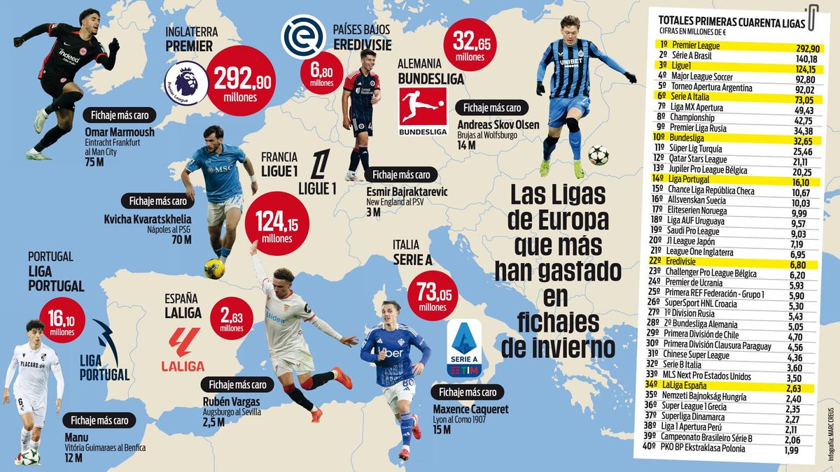 www.sport.es