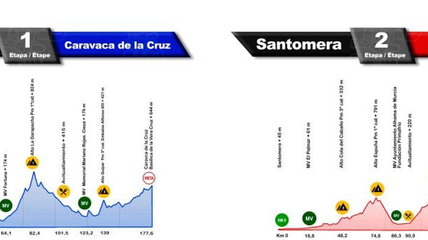 Valverde, Luis León y dieciocho equipos, en la 40 Vuelta a Murcia