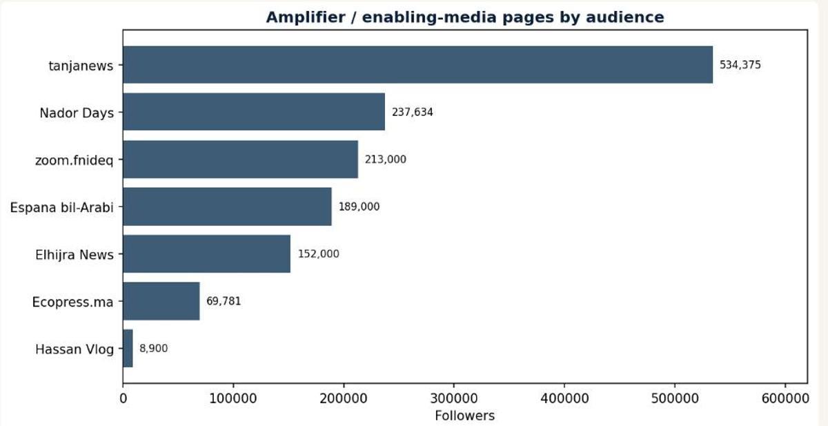 Medios amplificadores del llamamiento.