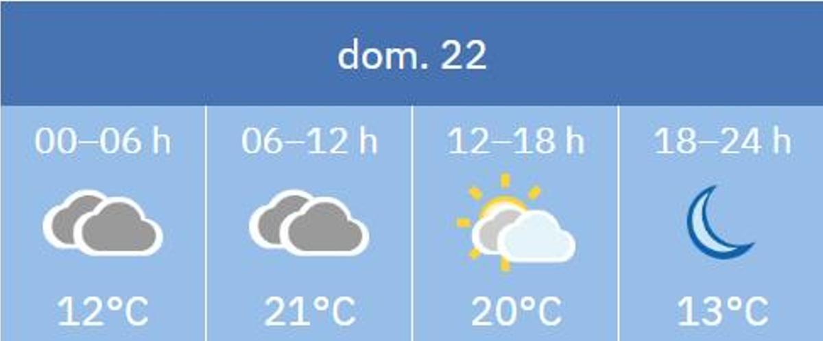 Previsión de la Aemet para este domingo 22 en Sevilla