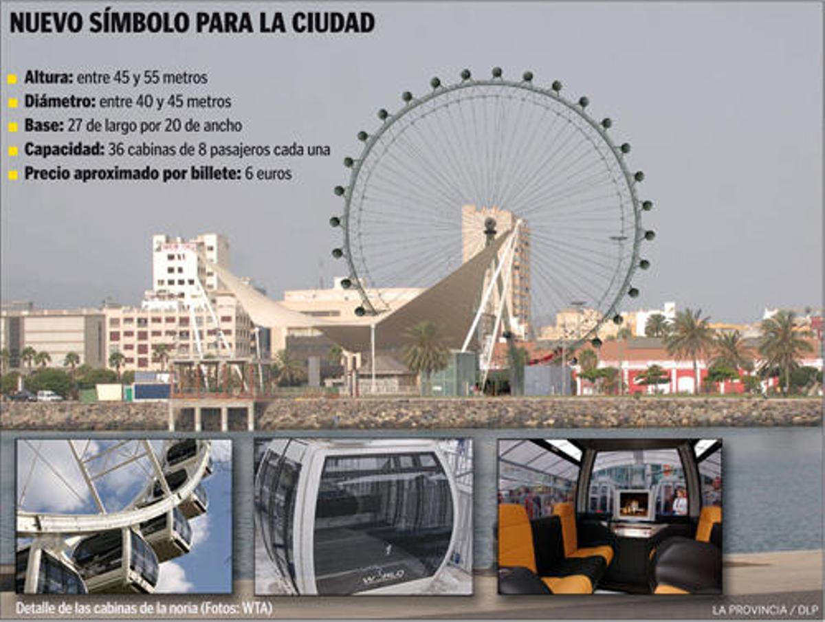 Una noria se convertirá en el nuevo icono de Santa Catalina