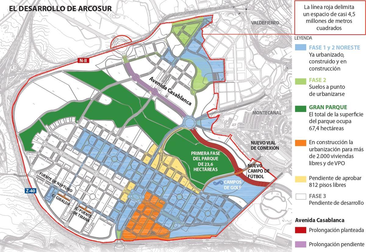 Estado de los desarrollos urbanísticos de Arcosur.