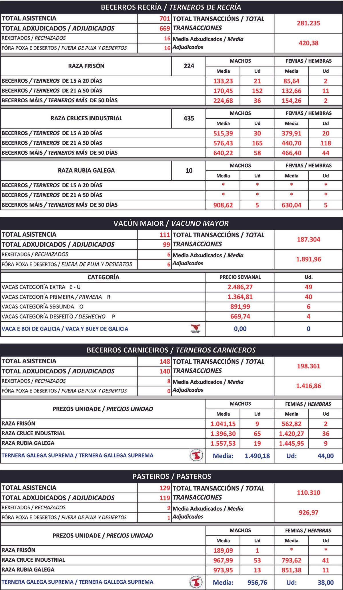 Cotizaciones agropecuarias