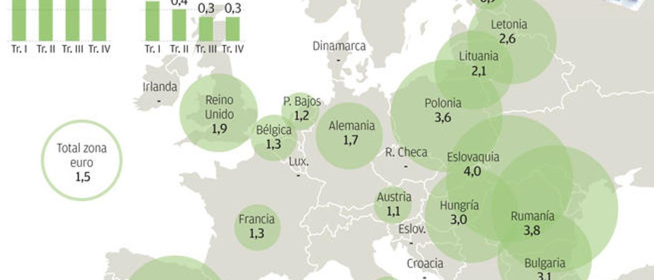 La UE cerró 2015 con España líder en crecimiento y Grecia en recesión