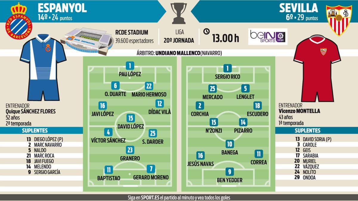 Espanyol y Sevilla llegan eufóricos al partido