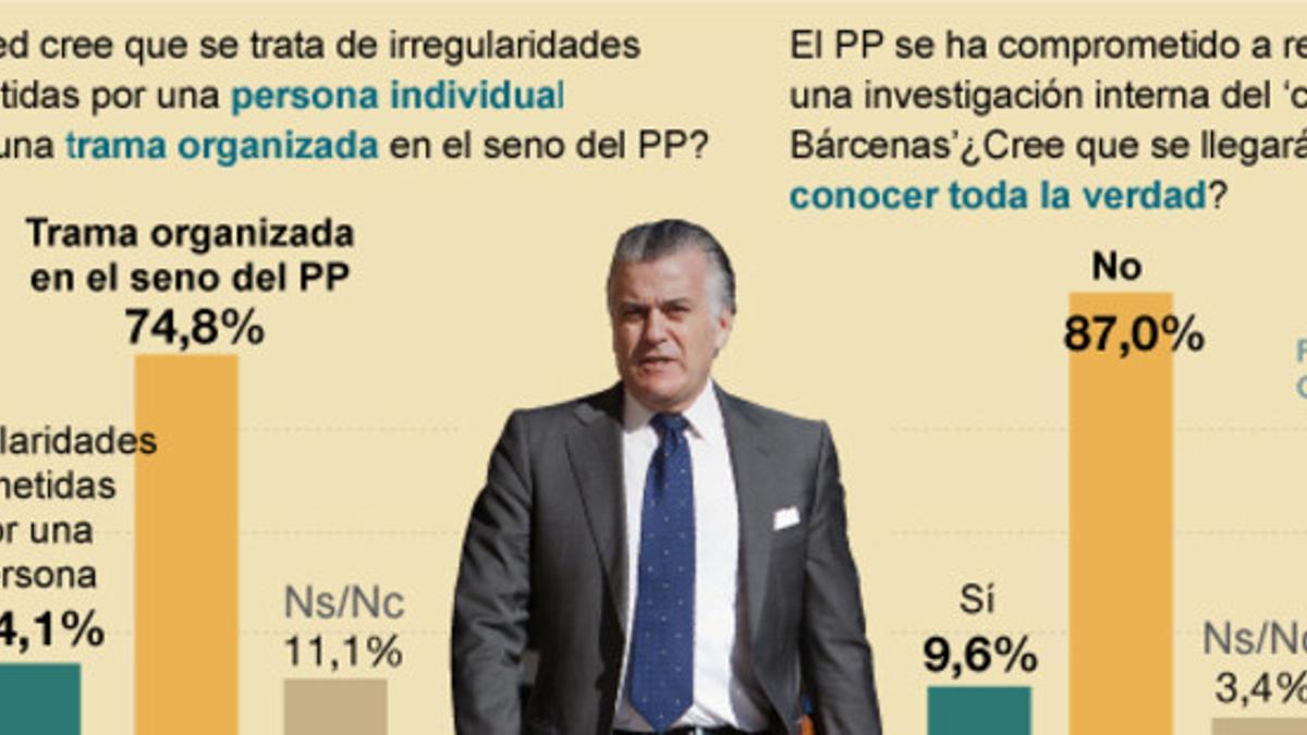 Barómetro de España del GESOP