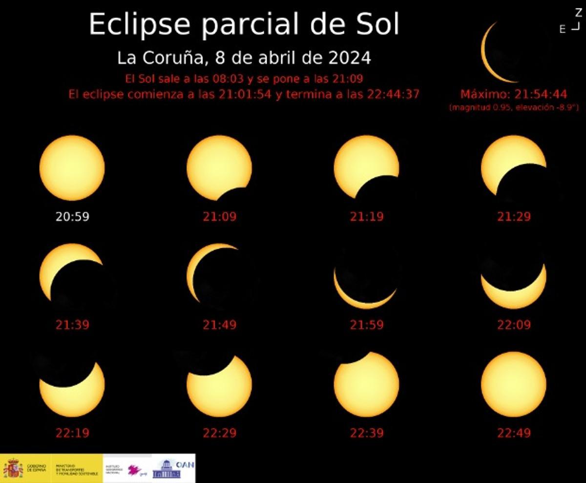 Evolución del eclipse solar en A Coruña. / IGN